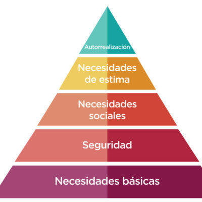 piramide-maslow